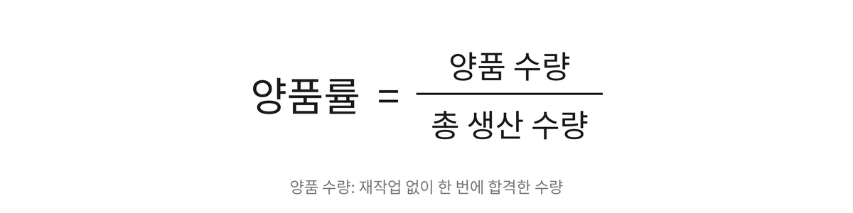 양품률 = 양품 수량 &divide; 총 생산 수량