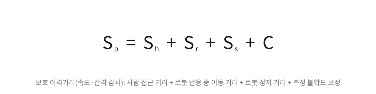 보호 이격거리 Sp = 사람 접근 거리 Sh + 로봇 반응 중 이동 거리 Sr + 로봇 정지 거리 Ss + 측정 불확도 보정 C