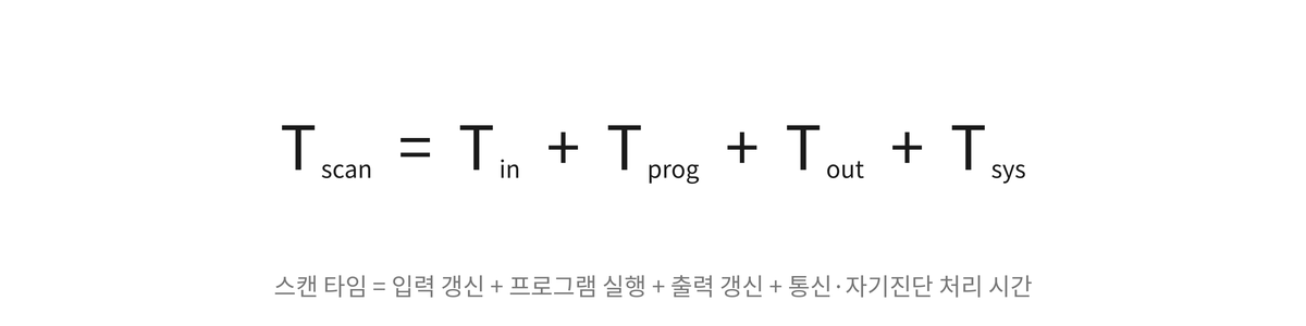 스캔 타임 = 입력 갱신 + 프로그램 실행 + 출력 갱신 + 통신&middot;자기진단 처리 시간