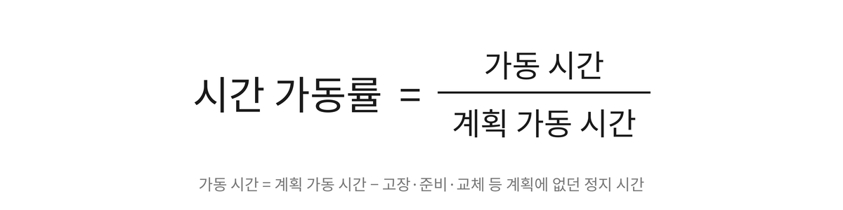 시간 가동률 = 가동 시간 &divide; 계획 가동 시간