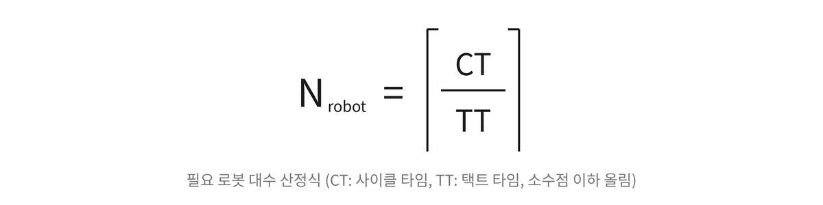 필요 로봇 대수 = CT &divide; TT (소수점 이하 올림)