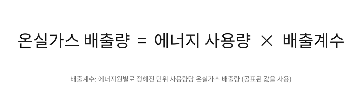 온실가스 배출량 = 에너지 사용량 × 배출계수