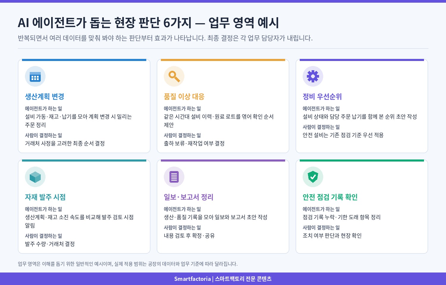 제목: 2 삽입 위치: AI 에이전트가 돕는 현장 판단 6가지 &mdash; 업무 영역 예시 - 설명: 2 삽입 위치: AI 에이전트가 돕는 현장 판단 6가지 &mdash; 업무 영역 예시